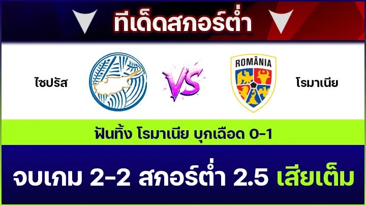 ทีเด็ดสกอร์ต่ำ