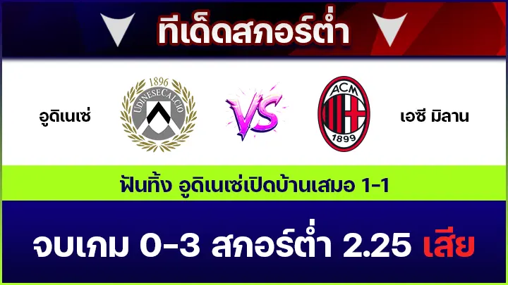 ทีเด็ดสกอร์ต่ำ