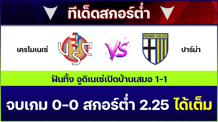ทีเด็ดสกอร์ต่ำ