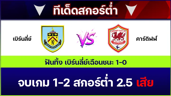 ทีเด็ดสกอร์ต่ำ