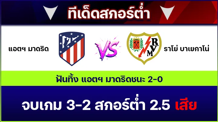 ทีเด็ดสกอร์ต่ำ