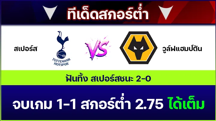 ทีเด็ดสกอร์ต่ำ