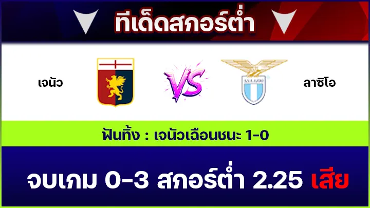 ทีเด็ดสกอร์ต่ำ