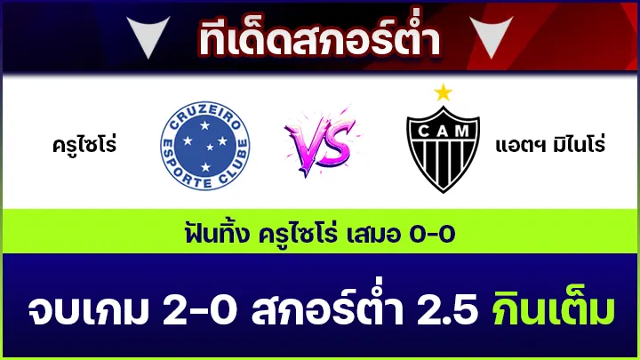 ทีเด็ดสกอร์ต่ำ