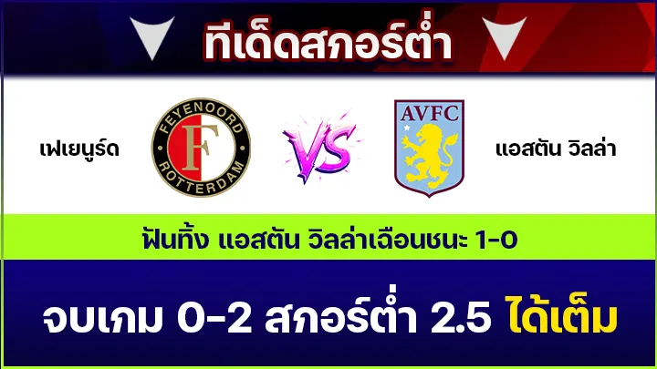 ทีเด็ดสกอร์ต่ำ