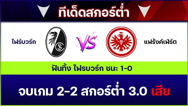 ทีเด็ดสกอร์ต่ำ