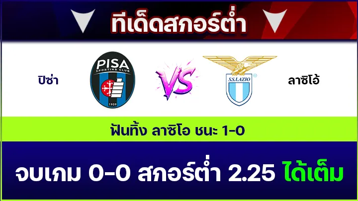 ทีเด็ดสกอร์ต่ำ