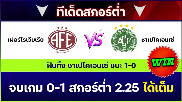 ทีเด็ดสกอร์ต่ำ