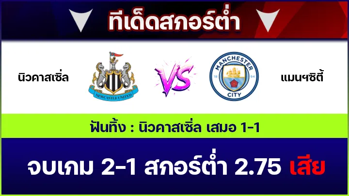 ทีเด็ดสกอร์ต่ำ