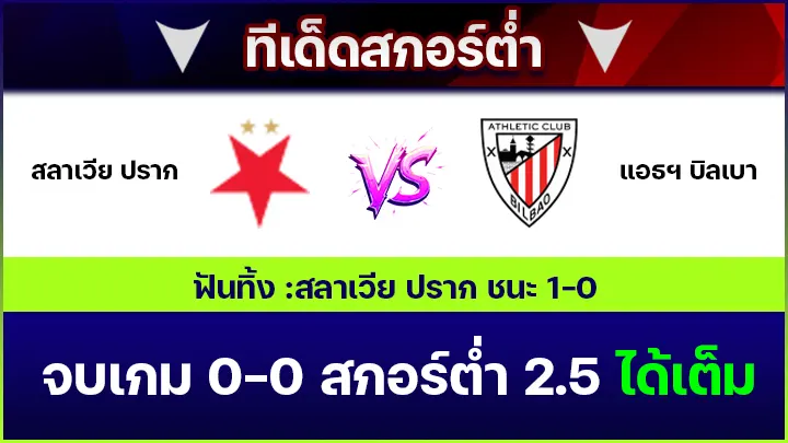 ทีเด็ดสกอร์ต่ำ