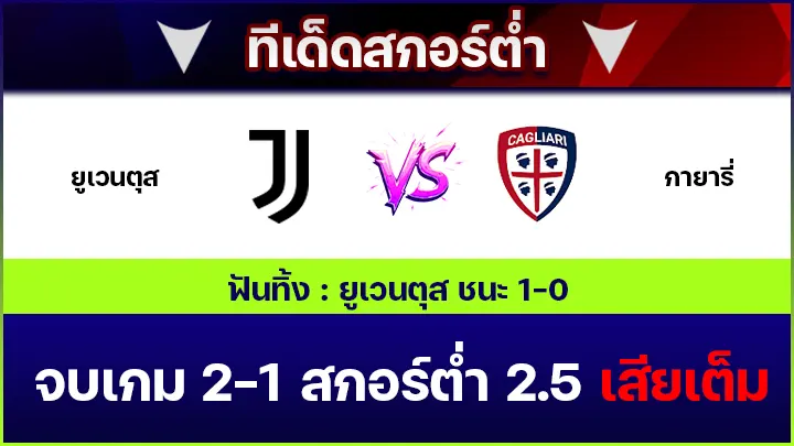 ทีเด็ดสกอร์ต่ำ