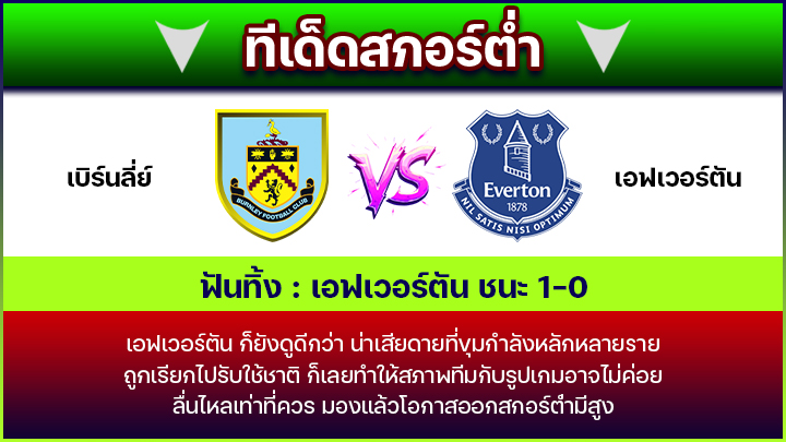 ทีเด็ดสกอร์ต่ำ