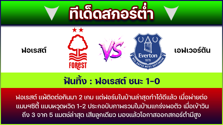 ทีเด็ดสกอร์ต่ำ