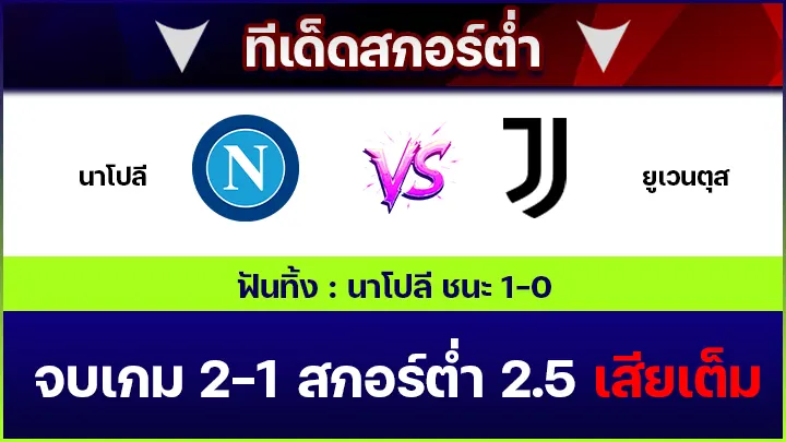 ทีเด็ดสกอร์ต่ำ