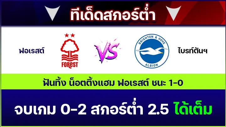 ทีเด็ดสกอร์ต่ำ