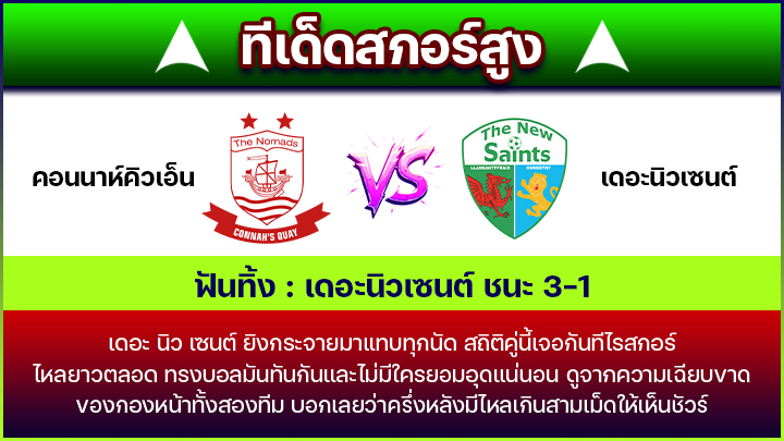ทีเด็ดสกอร์สูง