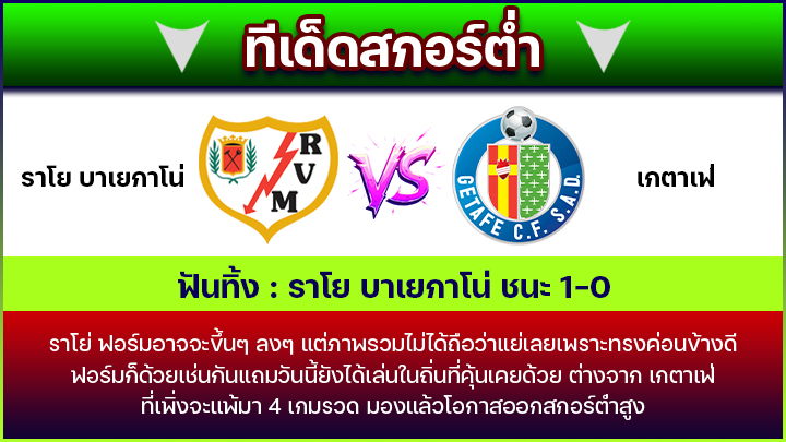 ทีเด็ดสกอร์ต่ำ