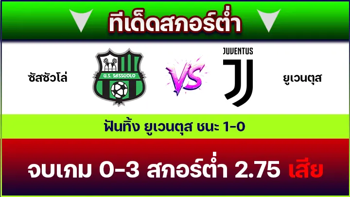 ทีเด็ดสกอร์ต่ำ