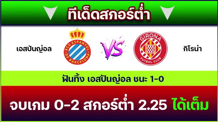 ทีเด็ดสกอร์ต่ำ