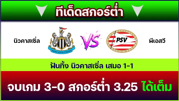 ทีเด็ดสกอร์ต่ำ
