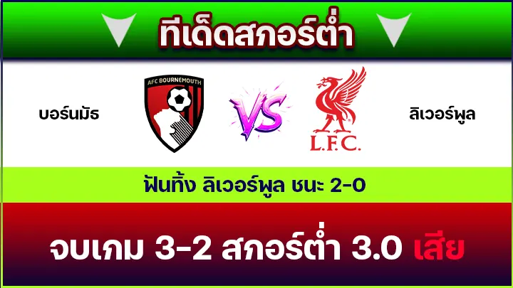 ทีเด็ดสกอร์ต่ำ