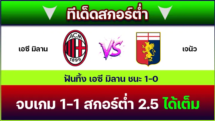ทีเด็ดสกอร์ต่ำ