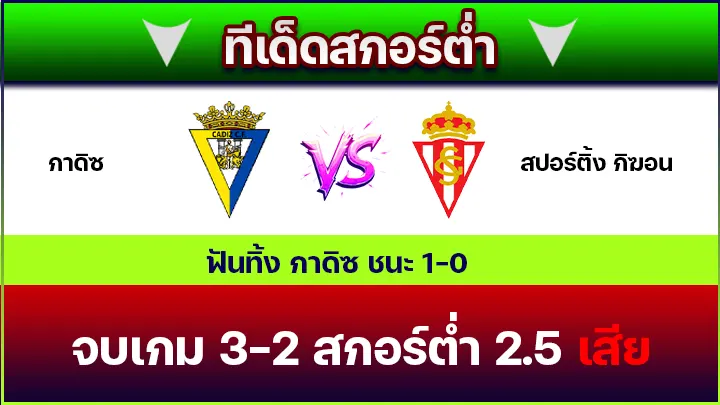 ทีเด็ดสกอร์ต่ำ