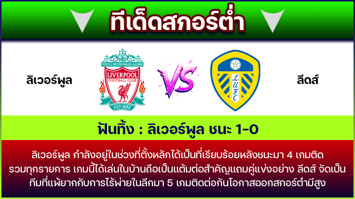 ทีเด็ดสกอร์ต่ำ