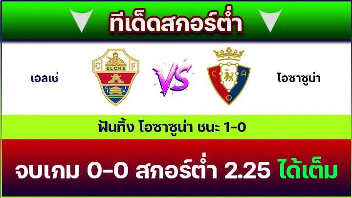 ทีเด็ดสกอร์ต่ำ