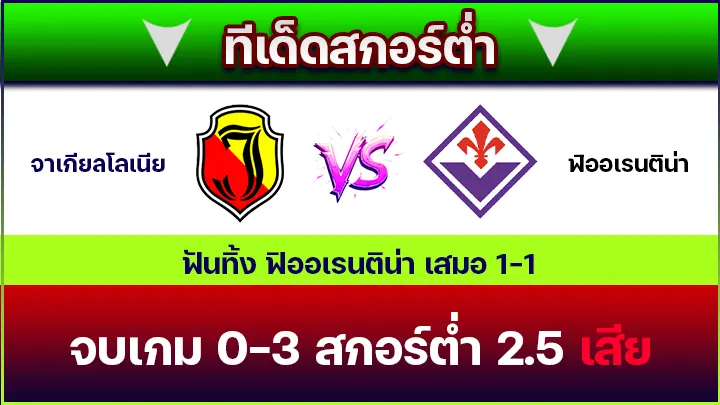 ทีเด็ดสกอร์ต่ำ