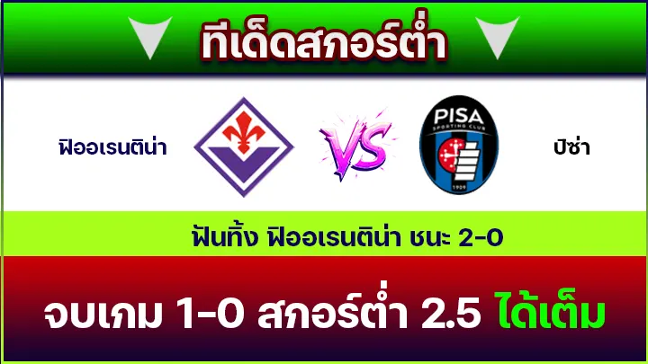 ทีเด็ดสกอร์ต่ำ