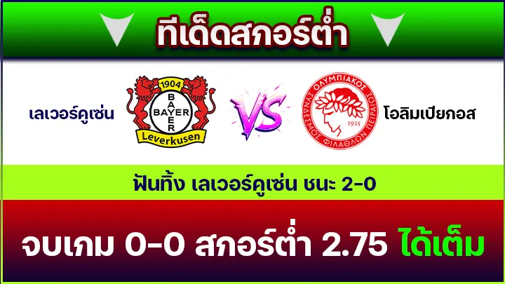ทีเด็ดสกอร์ต่ำ