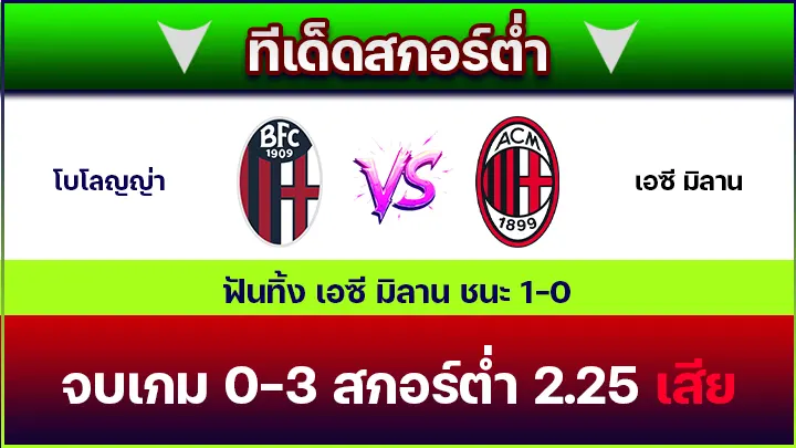 ทีเด็ดสกอร์ต่ำ