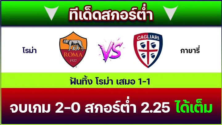 ทีเด็ดสกอร์ต่ำ