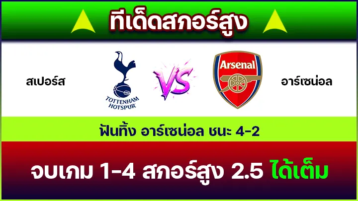 ทีเด็ดสกอร์สูง