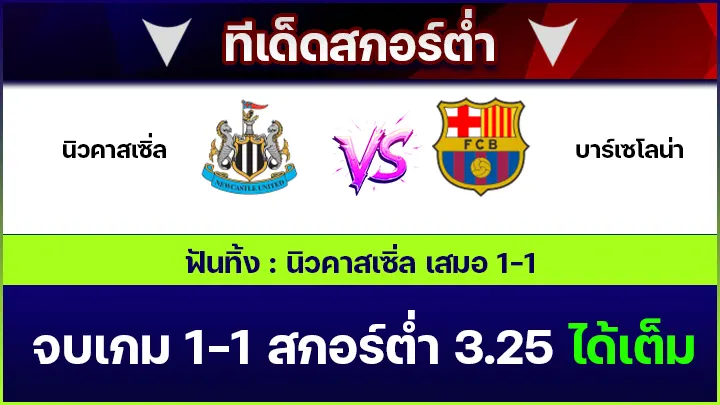 ทีเด็ดสกอร์ต่ำ