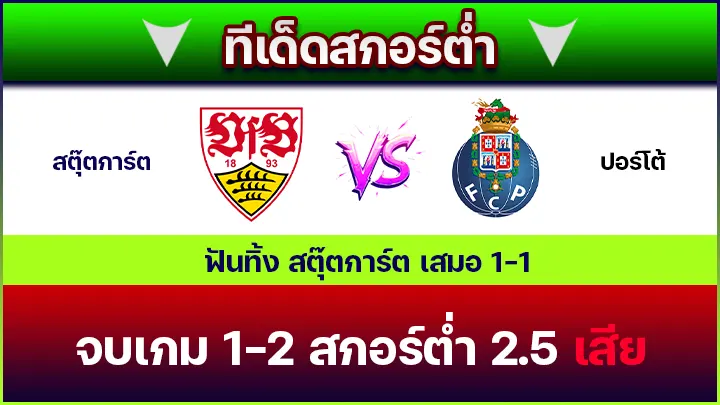 ทีเด็ดสกอร์ต่ำ