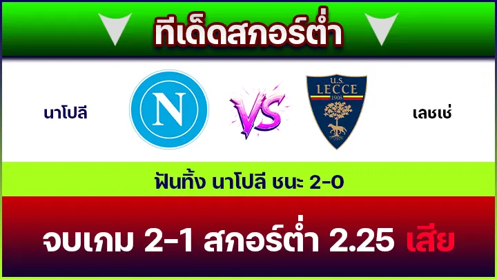 ทีเด็ดสกอร์ต่ำ