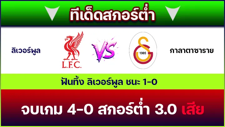 ทีเด็ดสกอร์ต่ำ