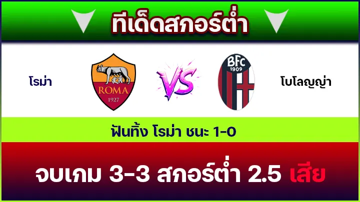 ทีเด็ดสกอร์ต่ำ