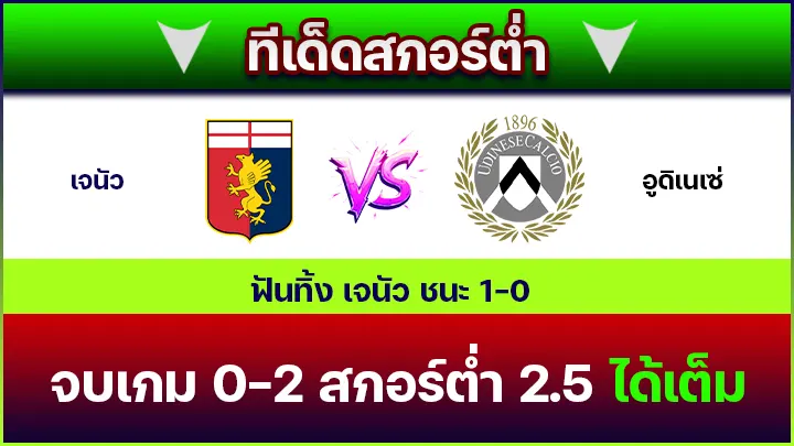 ทีเด็ดสกอร์ต่ำ
