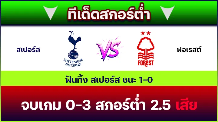 ทีเด็ดสกอร์ต่ำ