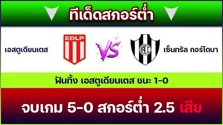 ทีเด็ดสกอร์ต่ำ