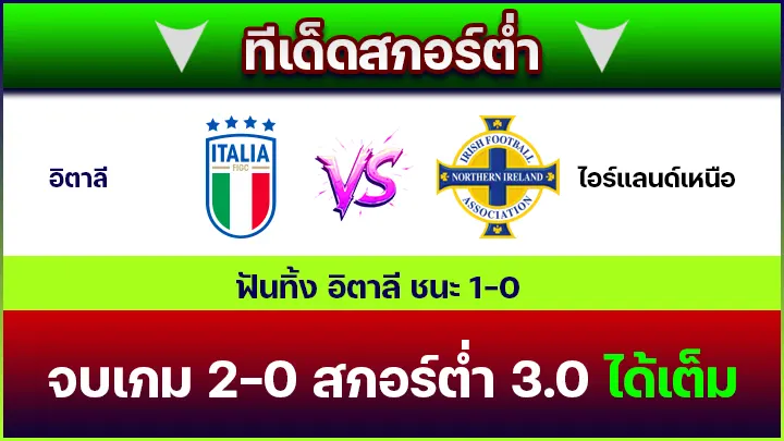 ทีเด็ดสกอร์ต่ำ