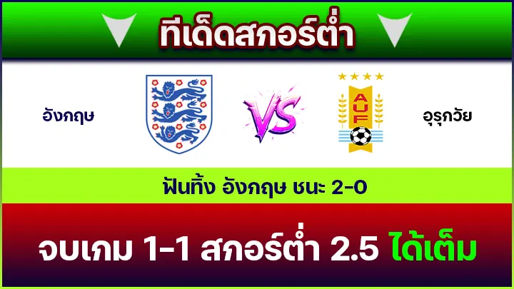 ทีเด็ดสกอร์ต่ำ