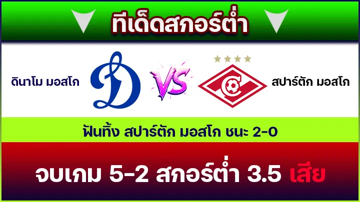 ทีเด็ดสกอร์ต่ำ