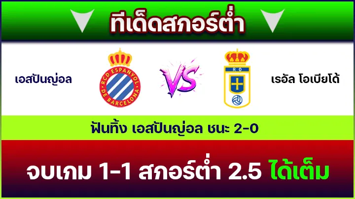 ทีเด็ดสกอร์ต่ำ