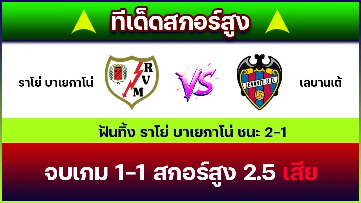 ทีเด็ดสกอร์สูง