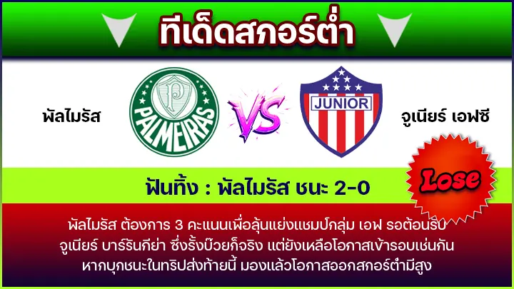ทีเด็ดสกอร์ต่ำ