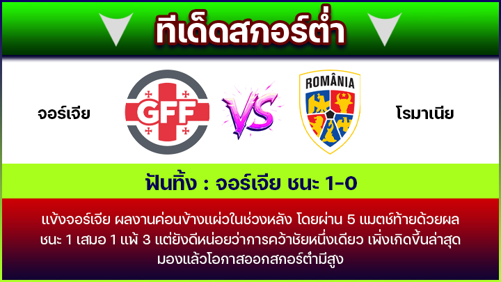 ทีเด็ดสกอร์ต่ำ